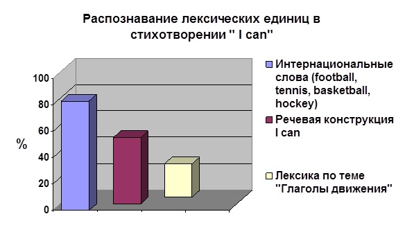 Курсовая работа по теме Использование аутентичных материалов при обучении аудированию